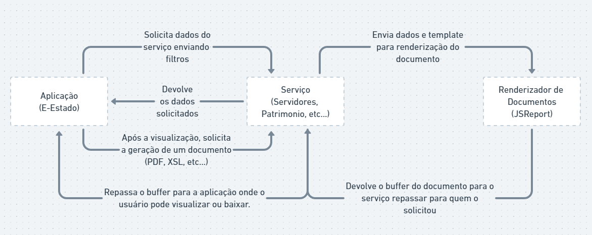 a_viabilidade_do_desenvolvimento_do_módulo_de_relatórios_do_e-estado.png