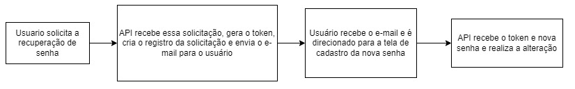 alteração_e_expiração_de_senhas_do_sistema_consignação.png