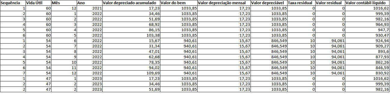 analisar_possíveis_soluções_para_a_correção_das_depreciações_dos_bens.png