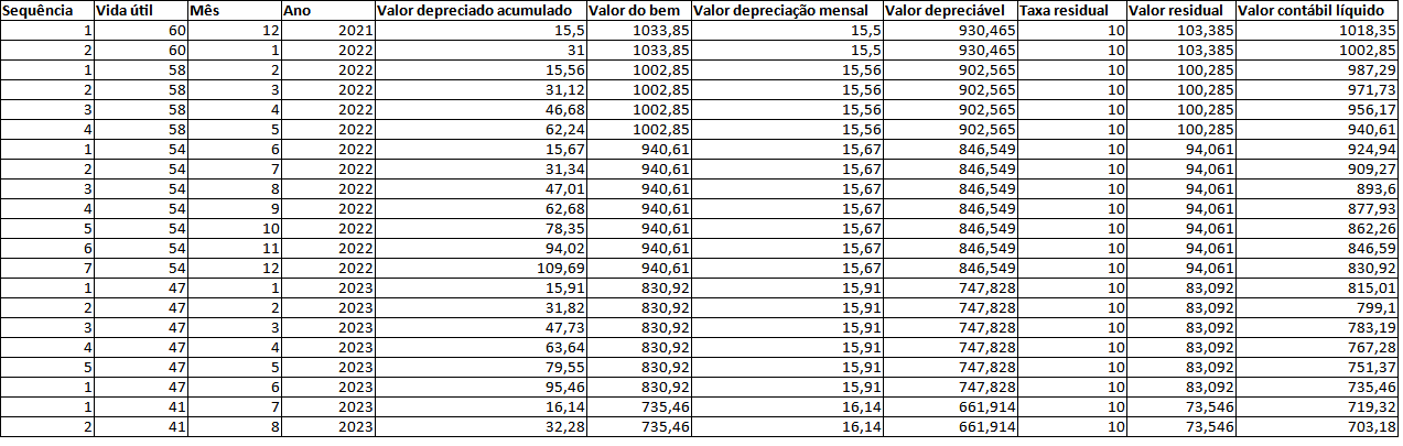 analisar_possíveis_soluções_para_a_correção_das_depreciações_dos_bens2.png