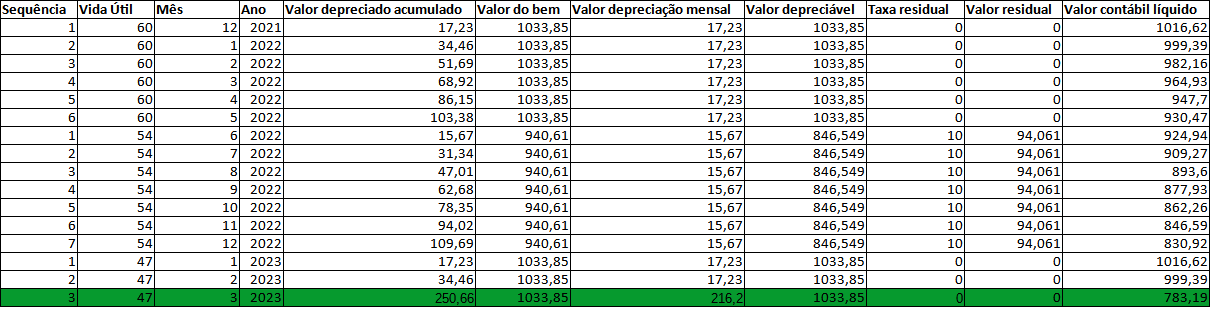 analisar_possíveis_soluções_para_a_correção_das_depreciações_dos_bens3.png
