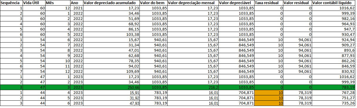 analisar_possíveis_soluções_para_a_correção_das_depreciações_dos_bens4.png