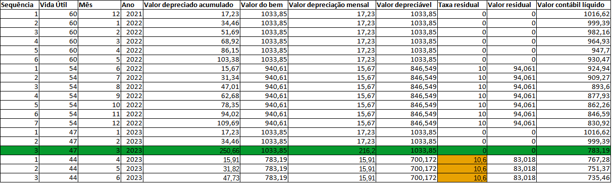 analisar_possíveis_soluções_para_a_correção_das_depreciações_dos_bens5.png