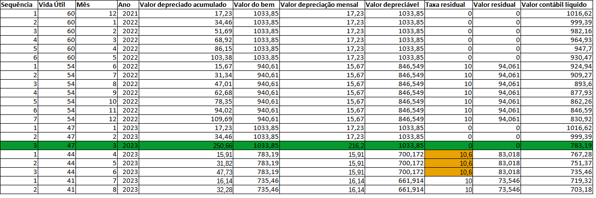analisar_possíveis_soluções_para_a_correção_das_depreciações_dos_bens6.png