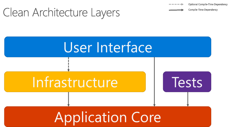 architecture-aplicação-em-asp.net.png