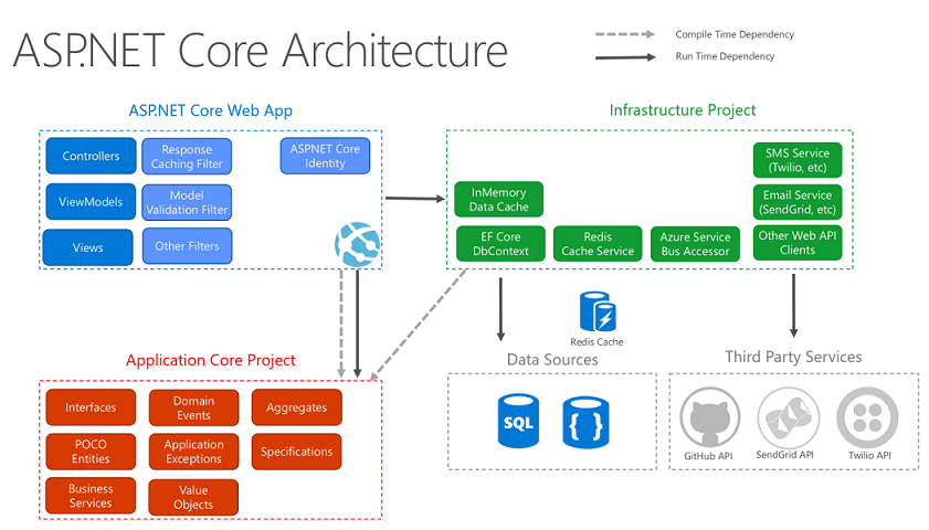 architecture-aplicação-em-asp.net2.png