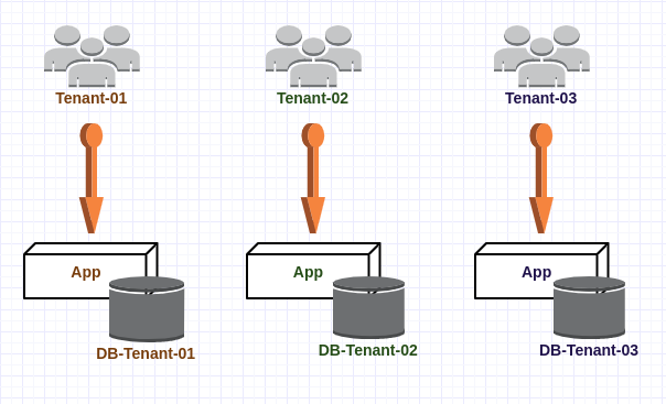 arquitetura_multi-tenancy.png