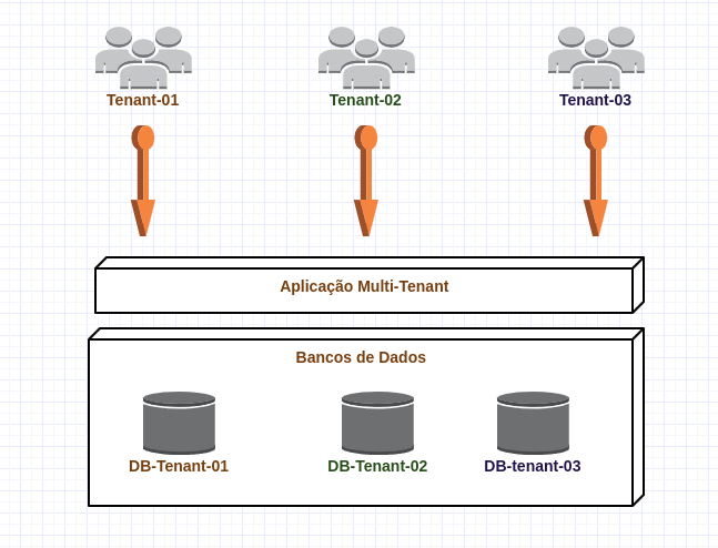 arquitetura_multi-tenancy2.png