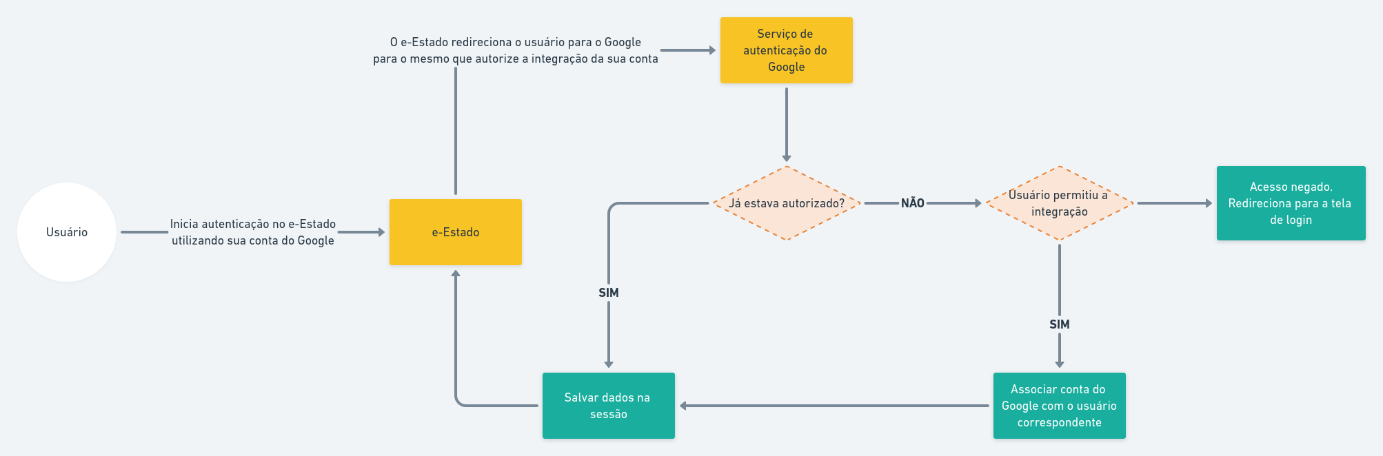 aut-google.png