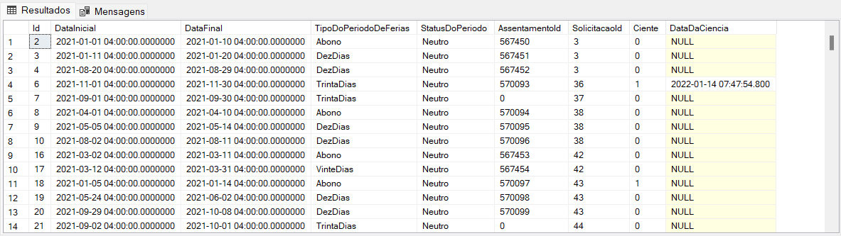 avaliação_técnica_das_ocorrências_do_e-estado_não_lançadas_no_sif3.png