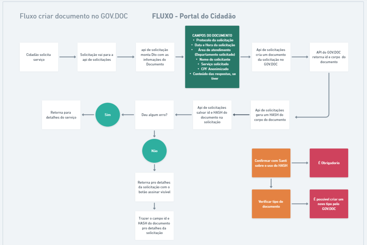 cidadão_realizar_assinatura_avançada_da_solicitação_de_atendimento_online_no_portal_do_cidadão.png