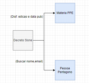 decreto-gerado-sisne2.png
