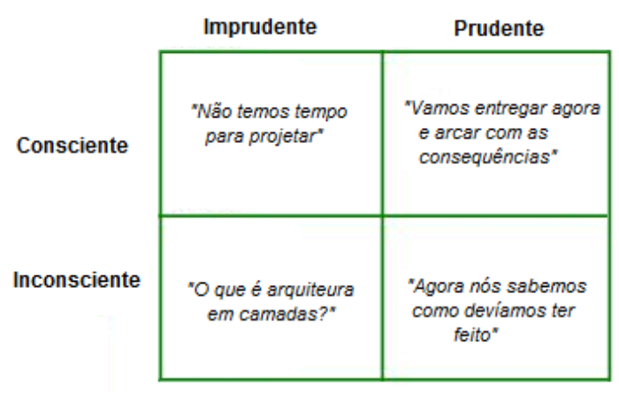 divida-debito-tecnico.png