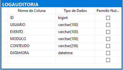 geração_de_logs_em_funcionalidades_importantes_do_sistema_de_consignação.png