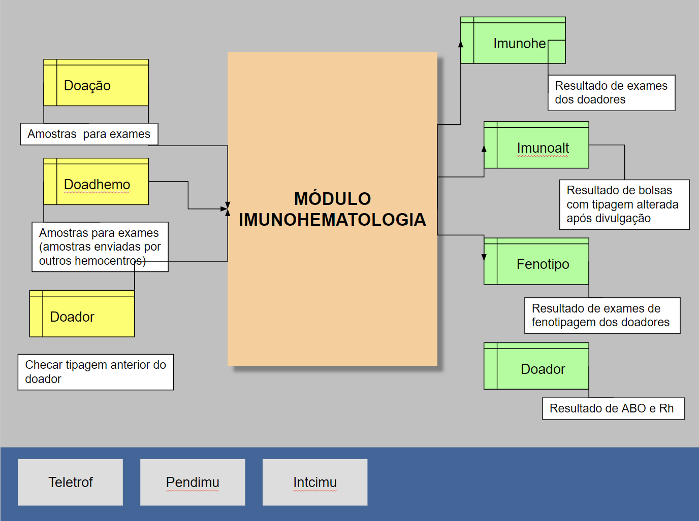 integração-shiro-hemovida-imuno.png