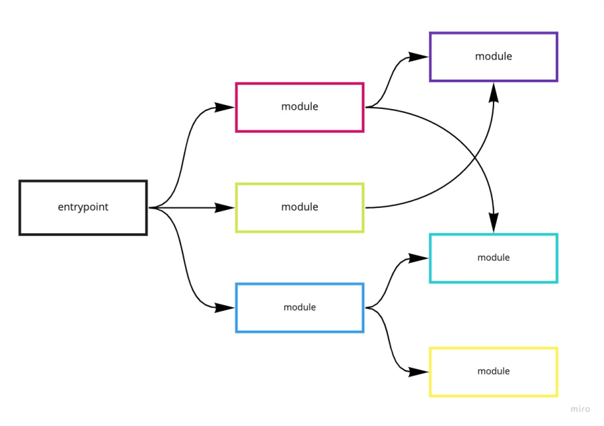 java_modulo_c_5.png