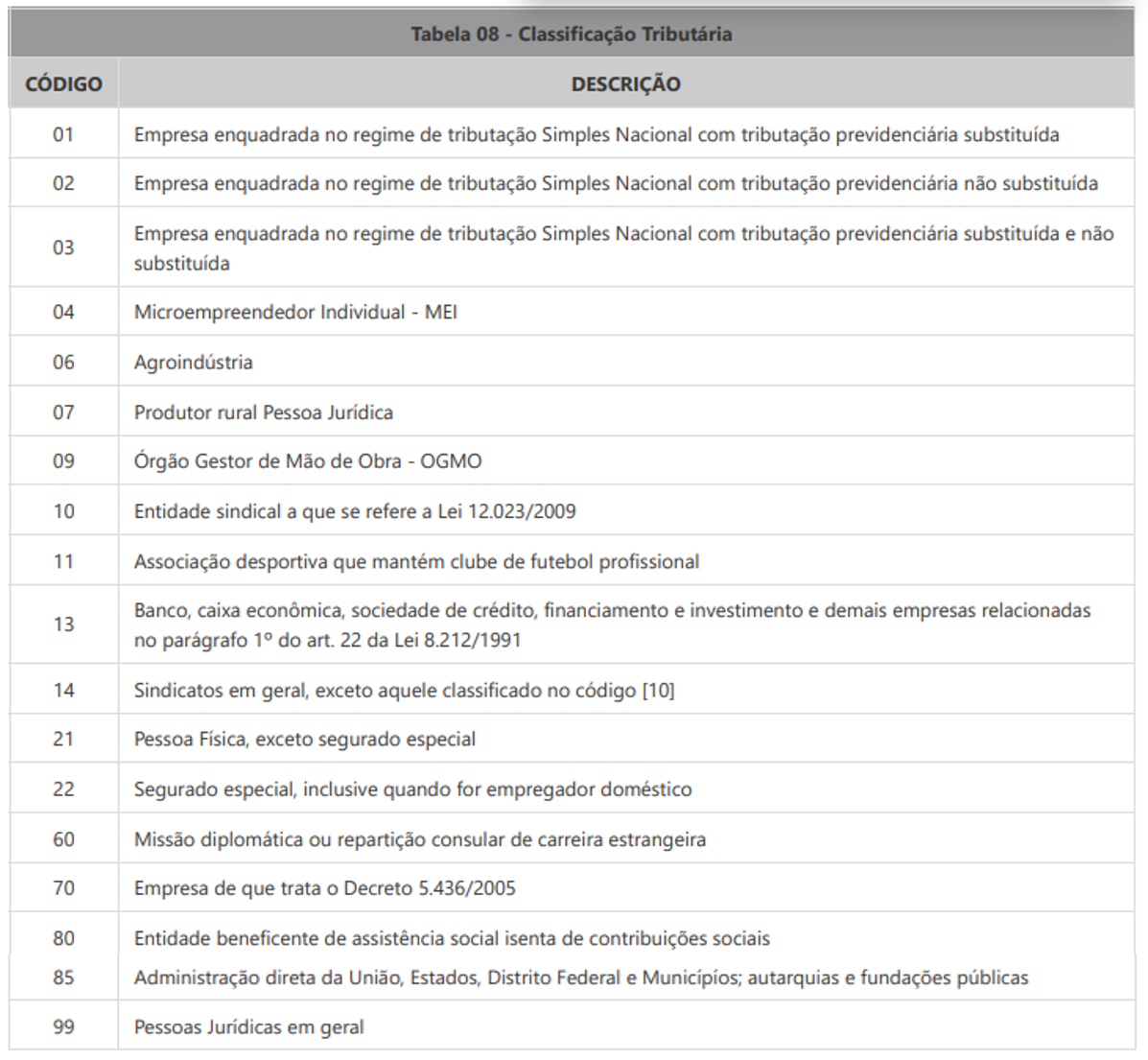 mapeamento-dados-esocial.png