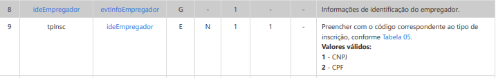mapeamento-dados-esocial4.png