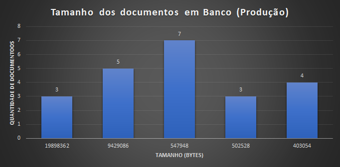 migração-armazenamento-storage.png