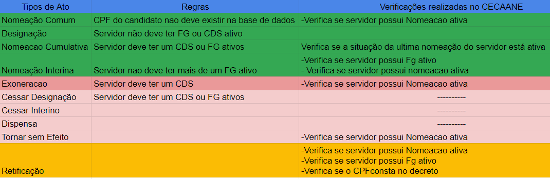 migração-dados-cecaane.png