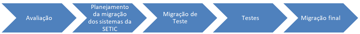migração-postgres.png