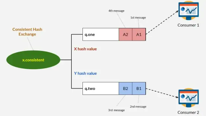 rabbitmq.png