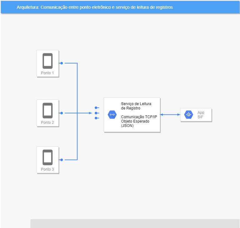 relatório_técnico_implementar_nova_abordagem_de_gerenciamento_de_pontos_eletrônicos.png