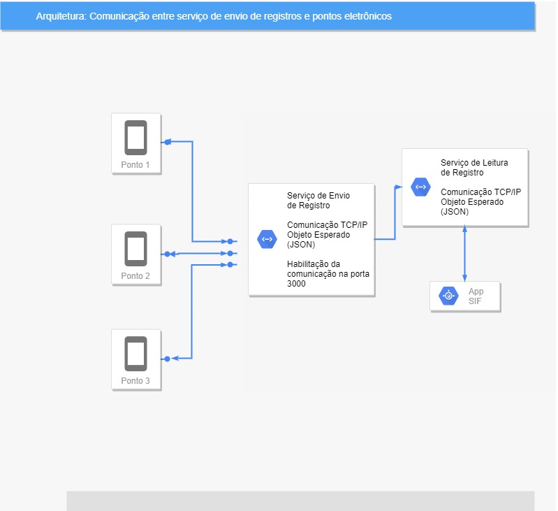 relatório_técnico_implementar_nova_abordagem_de_gerenciamento_de_pontos_eletrônicos2.png