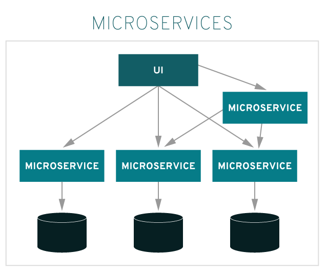ultilização-microsserviço2.png