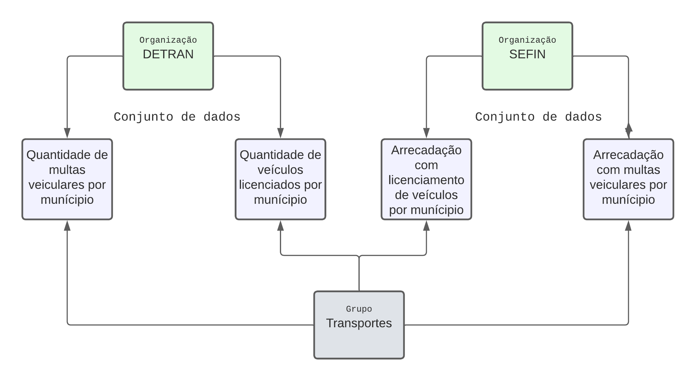 utilização_da_ferramenta_ckan_na_política_de_dados_abertos_do_poder_executivo_estadual_de_rondônia3.png