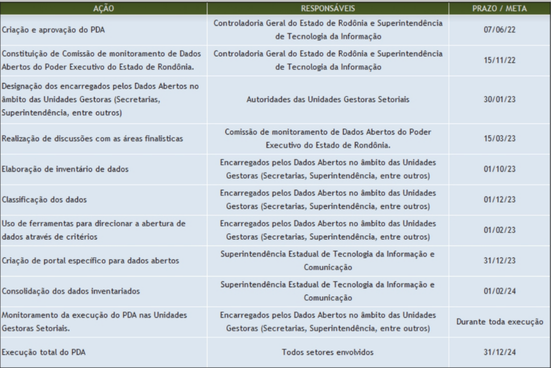 utilização_da_ferramenta_ckan_na_política_de_dados_abertos_do_poder_executivo_estadual_de_rondônia4.png