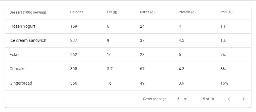 utilização_de_bibliotecas_de_componentes_em_aplicações_vuejs6.png