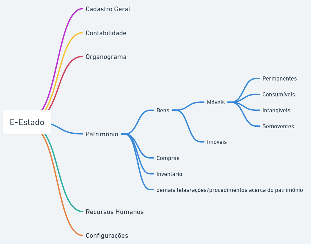 viabilidade_para_gerenciar_bens_não_dispostos_no_decreto2.png