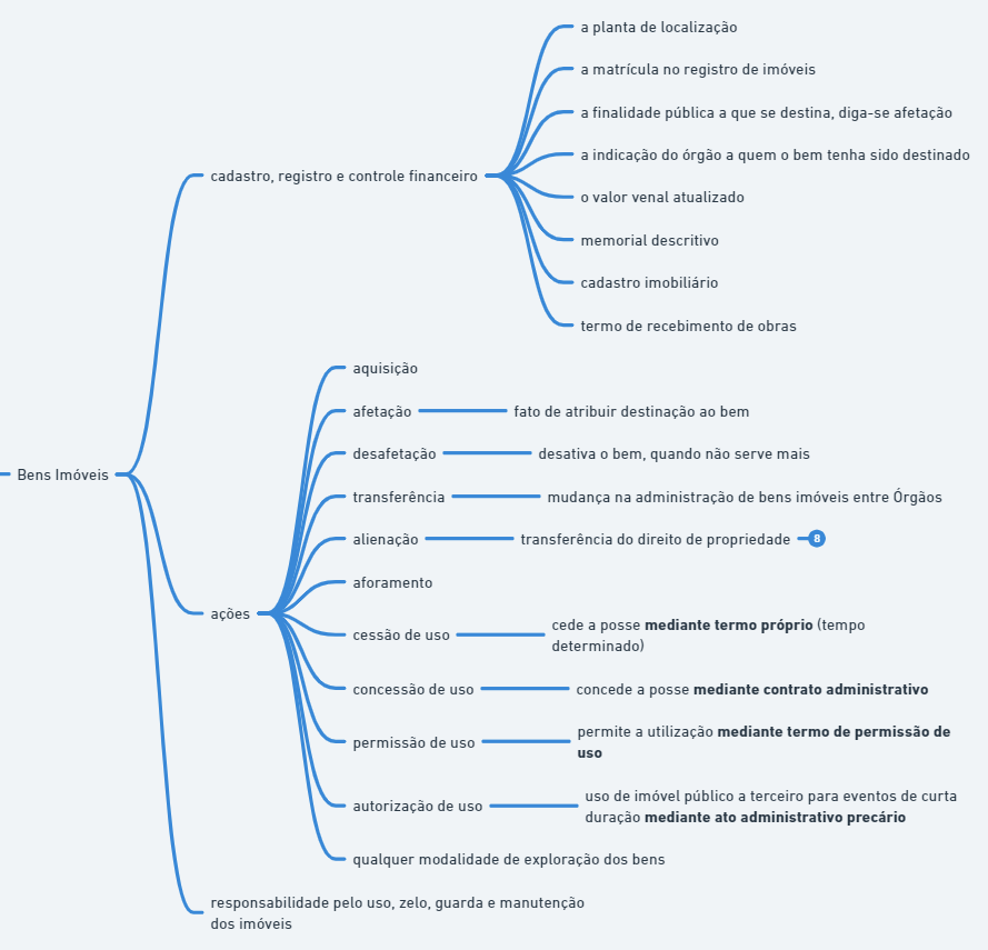 viabilidade_para_gerenciar_bens_não_dispostos_no_decreto3.png