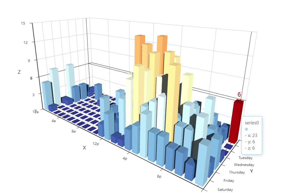 visualização-grafica-medicamento2.png