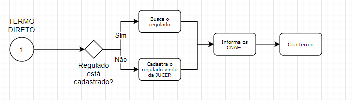 pas_-_processo_administrativo_sanitario.png