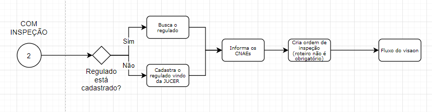 pas_-_processo_administrativo_sanitario2.png