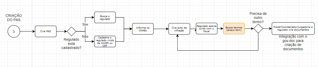 pas_-_processo_administrativo_sanitario3.png