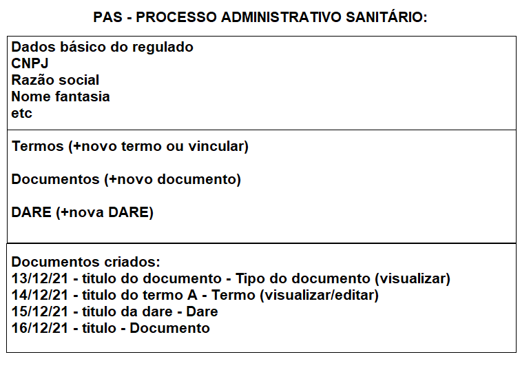pas_-_processo_administrativo_sanitario4.png