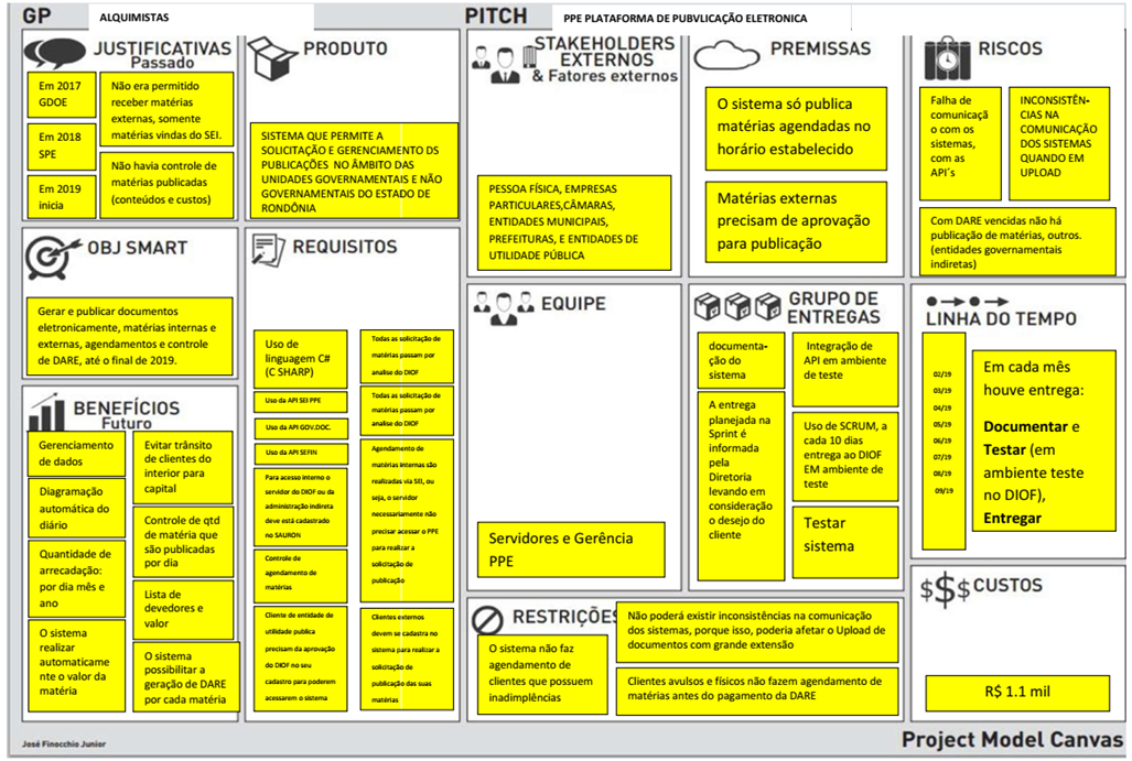 Imagem Canvas PPE