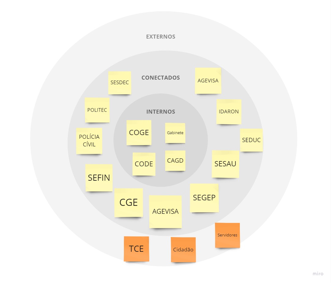 segep_-_mapa_stakeholders_siep_(1).jpg