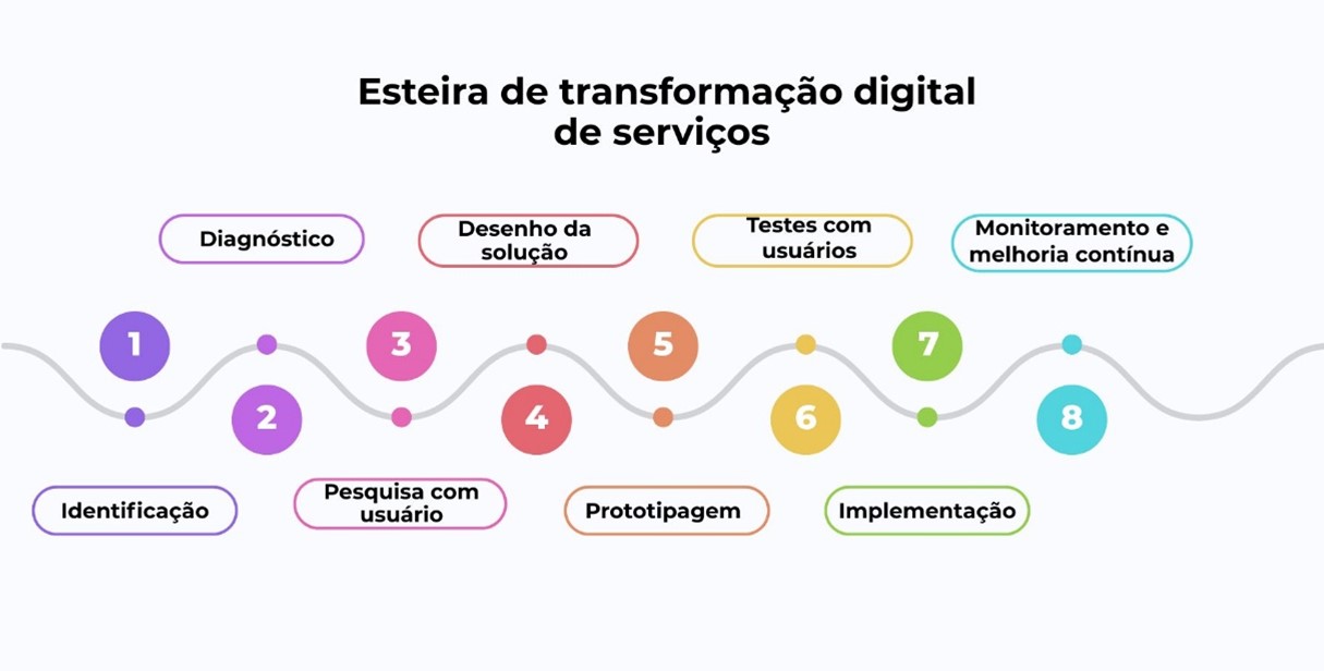 esteira_de_transformação_digital.jpg