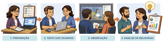 testes_de_usabilidade.png