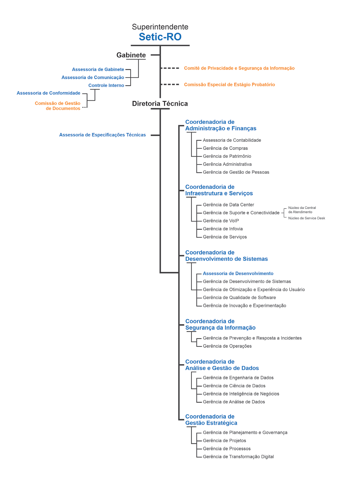 Onboarding SETIC  Superintendência Estadual de Tecnologia da