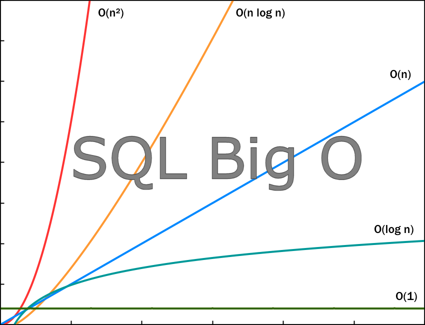 sql-big-o.png