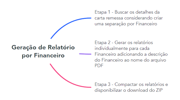 cao14-fig4-financeiro.png
