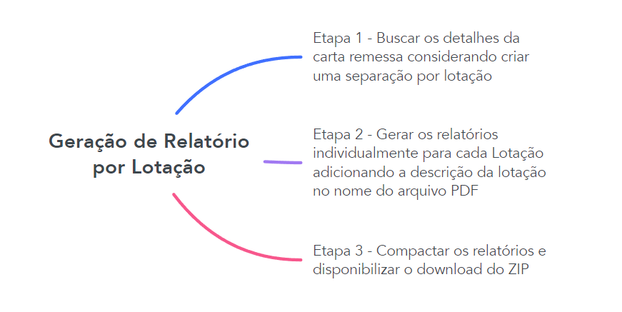 cao14-fig4-Lotacao.png