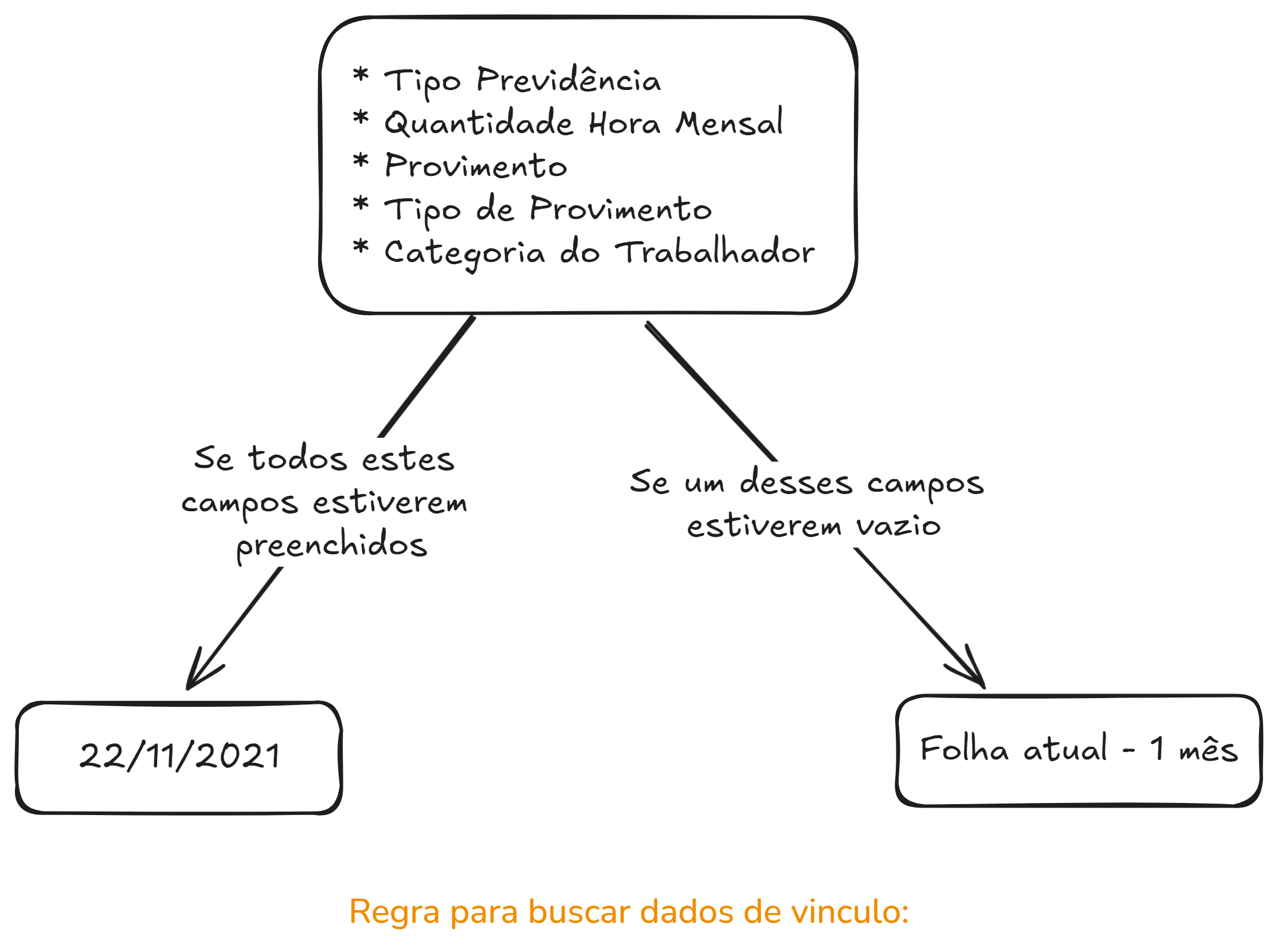 regra_folha_referencia.png