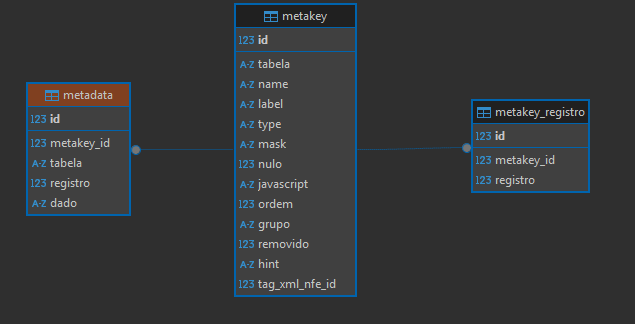 erd_atual_das_metakeys.png
