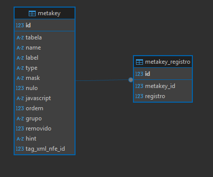 erd_novos_das_metakeys.png